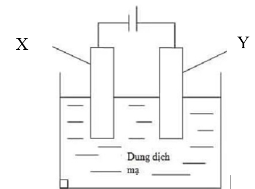 A diagram of a structure
AI-generated content may be incorrect.