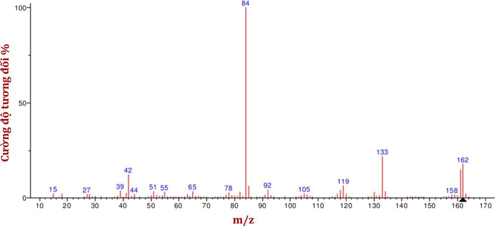 A graph of a graph  Description automatically generated with medium confidence