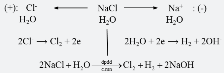 A diagram of chemical formulas

AI-generated content may be incorrect.
