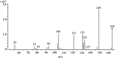 Description: Optimization of solid-phase-extraction cleanup and validation of  quantitative determination of eugenol in fish samples by gas  chromatography–tandem mass spectrometry | Analytical and Bioanalytical  Chemistry