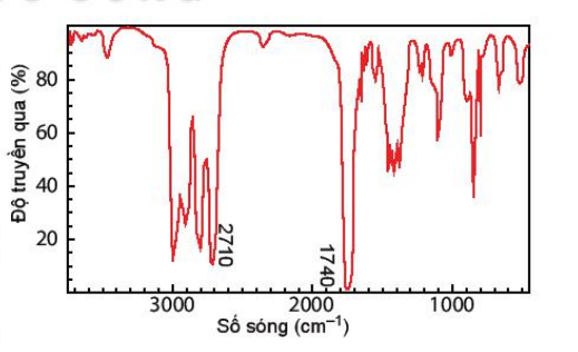 A graph of a graph showing a number of different sizes
Description automatically generated with medium confidence
