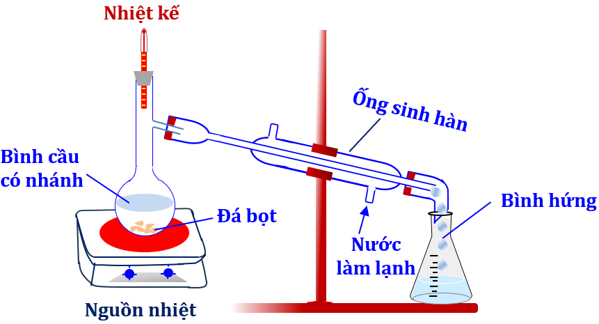 A diagram of a chemical experiment

Description automatically generated