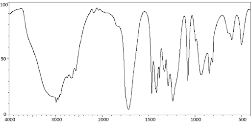 Tiến hành ghi phổ hồng ngoại (IR) một hợp chất (X) có công thức phân tử  C3H6O2 thu được kết quả như sau: [đã giải] – Học Hóa Online