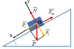 Một thùng hàng trọng lượng 600 N đang trượt xuống dốc. Mặt dốc tạo với phương ngang một góc \({30^0}\).Chọn hệ tọa độ vuông góc xOy sao cho trục Ox theo hướng