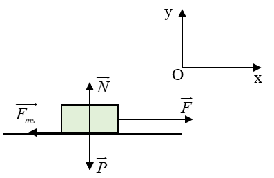 Một vật có khối lượng 2 kg được đặt trên một bàn dài nằm ngang. Tác dụng lên vật một lực có độ lớn 5 N theo phương song song với mặt