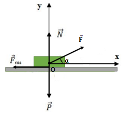 Một vật có khối lượng m = 4,0 kg chuyển động trên mặt sàn nằm ngang