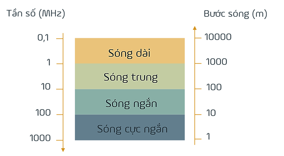 Sóng điện từ