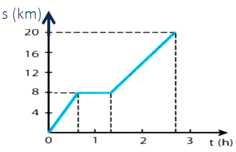 A graph with a line and a line

AI-generated content may be incorrect.