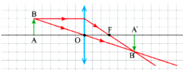 A graph of a line with arrows and a line

AI-generated content may be incorrect.