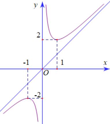 A diagram of a function

AI-generated content may be incorrect.