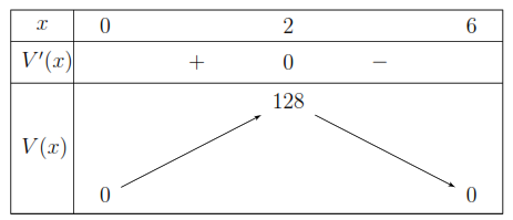 A graph with numbers and arrows

AI-generated content may be incorrect.