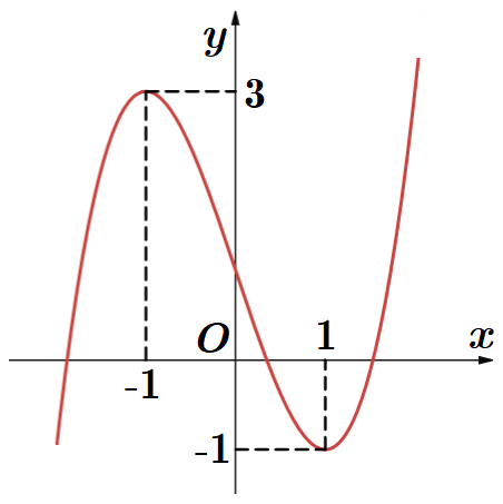 A graph of a function

Description automatically generated