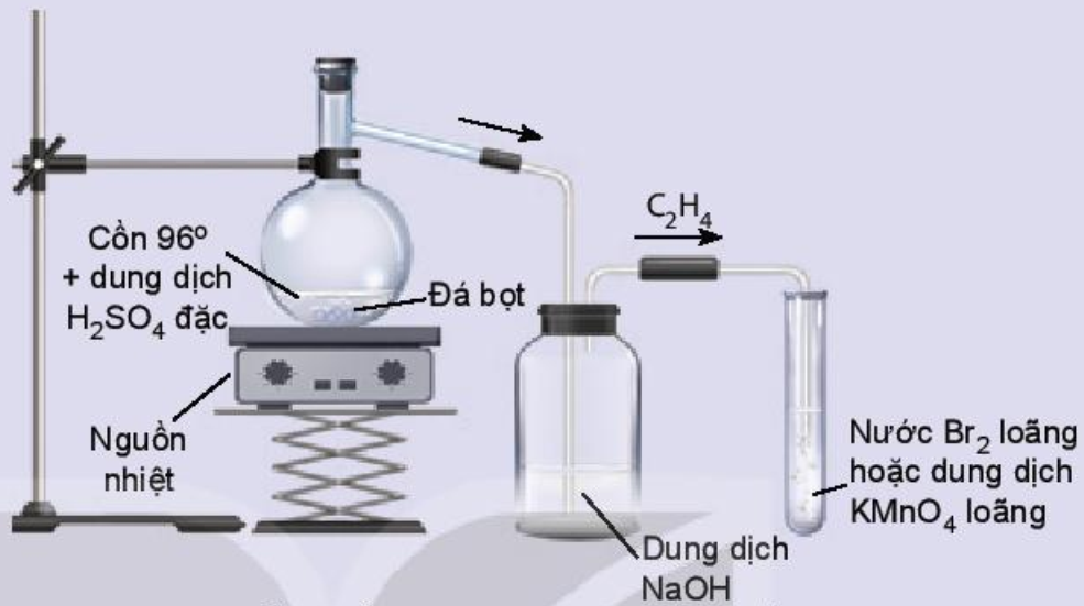 A diagram of a chemical experiment

Description automatically generated