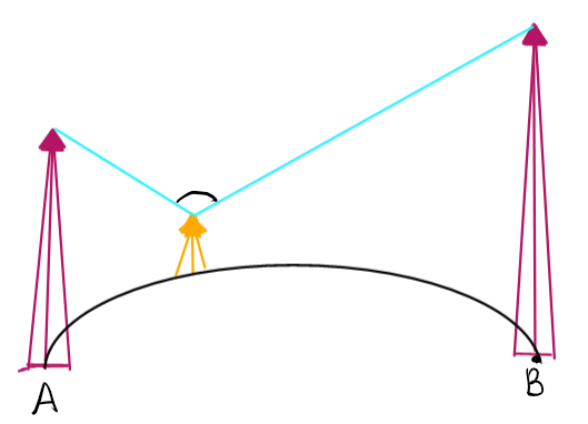 A drawing of a person standing on a hill

AI-generated content may be incorrect.