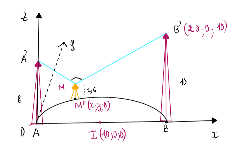 A diagram of a person standing on a hill

AI-generated content may be incorrect.