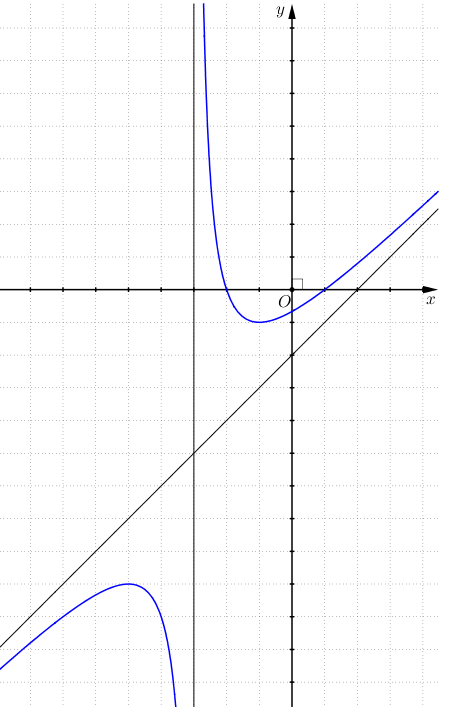 A graph of a function
AI-generated content may be incorrect.