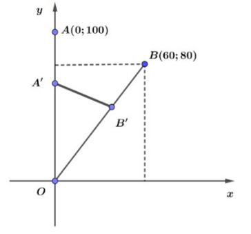 A diagram of a straight line
AI-generated content may be incorrect.