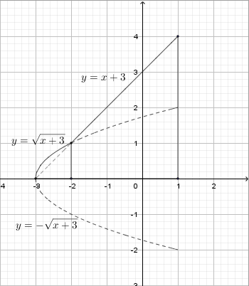 A graph of a function

AI-generated content may be incorrect.