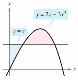 A graph of a function

AI-generated content may be incorrect.