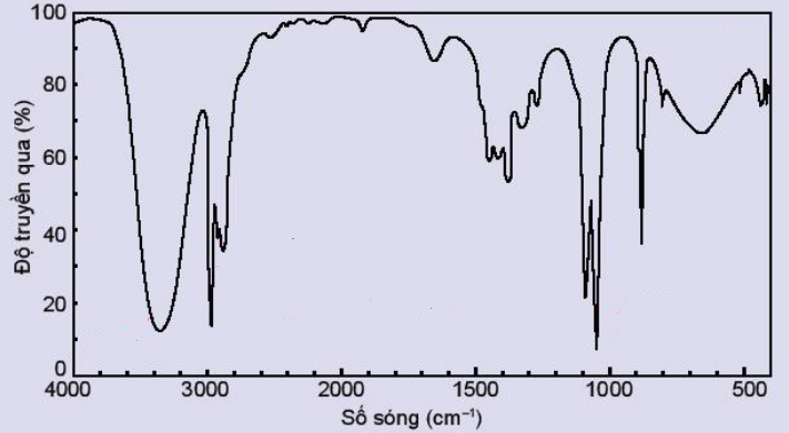 C:\Users\Administrator\Pictures\Phổ hòng ngoại của hợp chất hữu cơ etanol.png