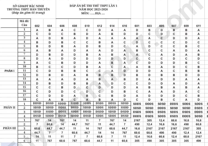 De thi thu tot nghiep THPT 2026 mon Dia lan 1 - THPT Han Thuyen (Co dap an)