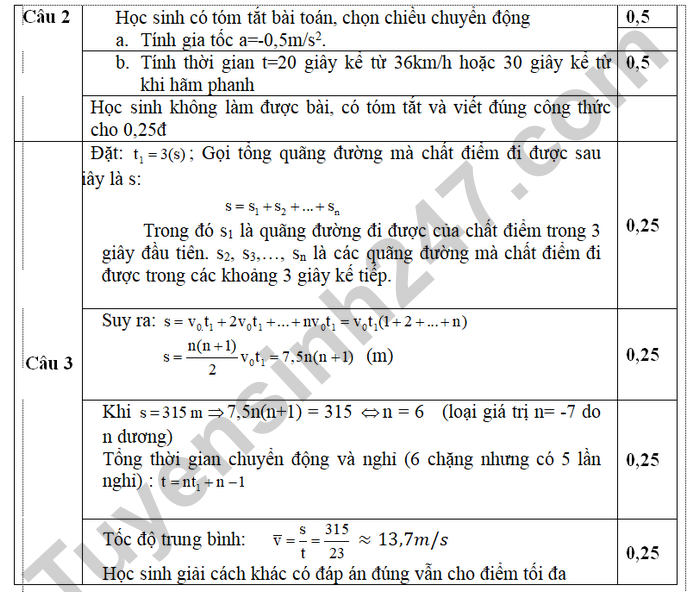 De thi giua ki 1 nam 2025 THPT Huong Hoa - lop 10 mon Ly (co dap an)