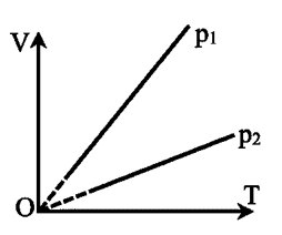 A diagram of a function

AI-generated content may be incorrect.