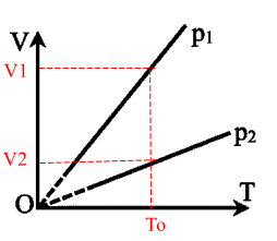 A diagram of a function

AI-generated content may be incorrect.