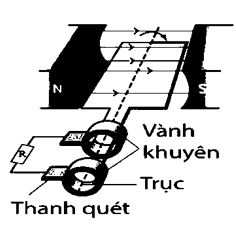 A diagram of a car

AI-generated content may be incorrect.