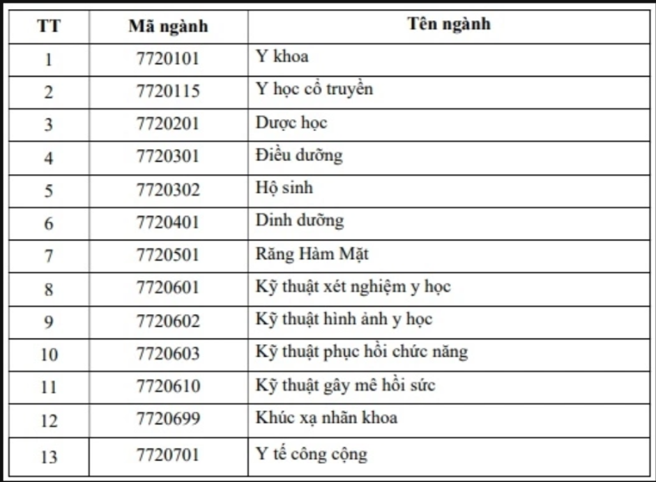 Truong y dau tien thong tin phuong an tuyen sinh 2026