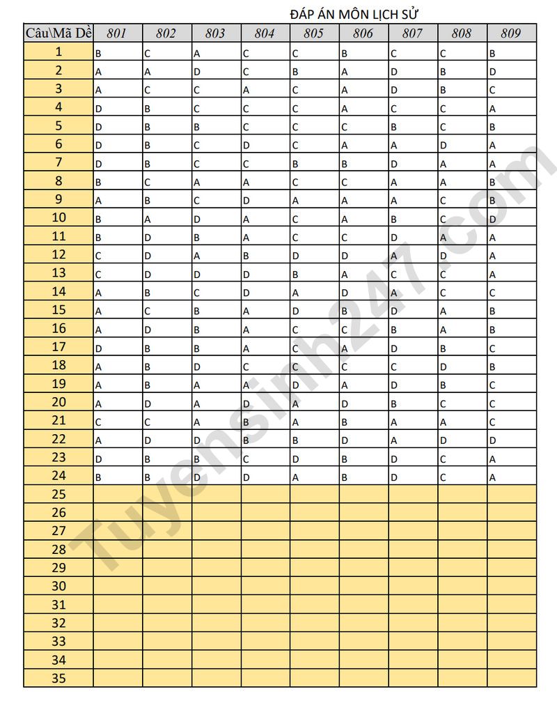 De thi thu tot nghiep THPT 2026 mon Su - Cum truong Bac Ninh (Co dap an)
