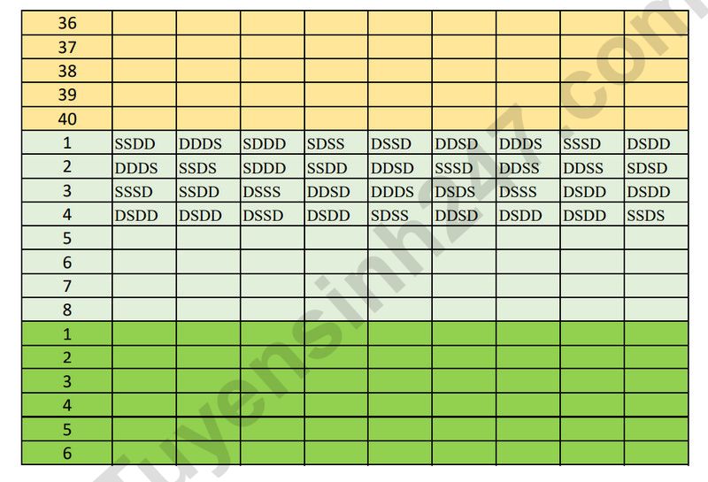 De thi thu tot nghiep THPT 2026 mon Su - Cum truong Bac Ninh (Co dap an)