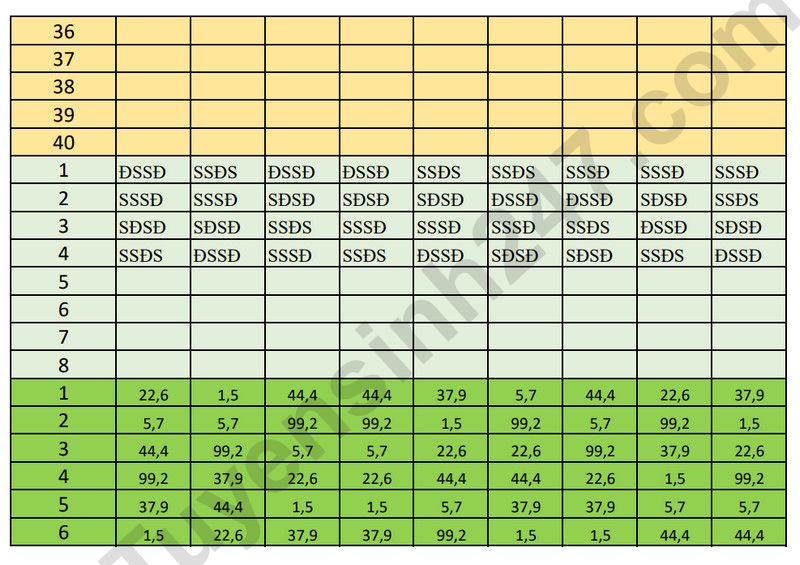 De thi thu tot nghiep THPT 2026 mon Dia - Cum truong Bac Ninh (Co dap an)