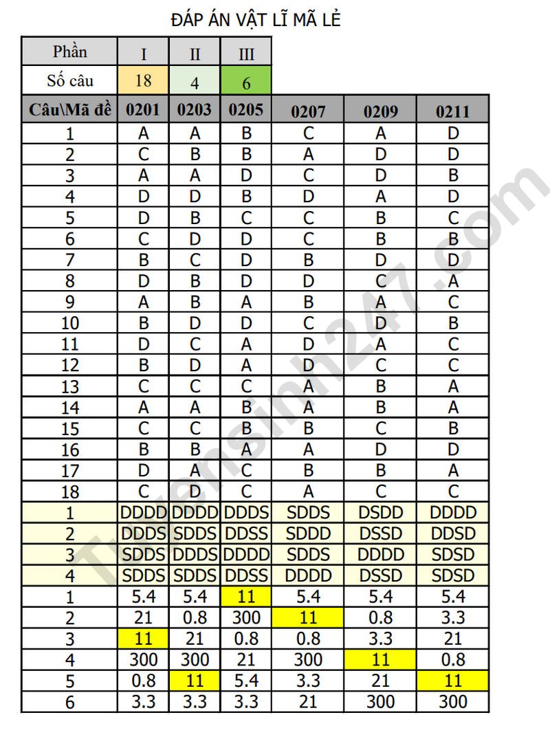 De thi thu tot nghiep THPT 2026 mon Ly - Cum truong Bac Ninh (Co dap an)