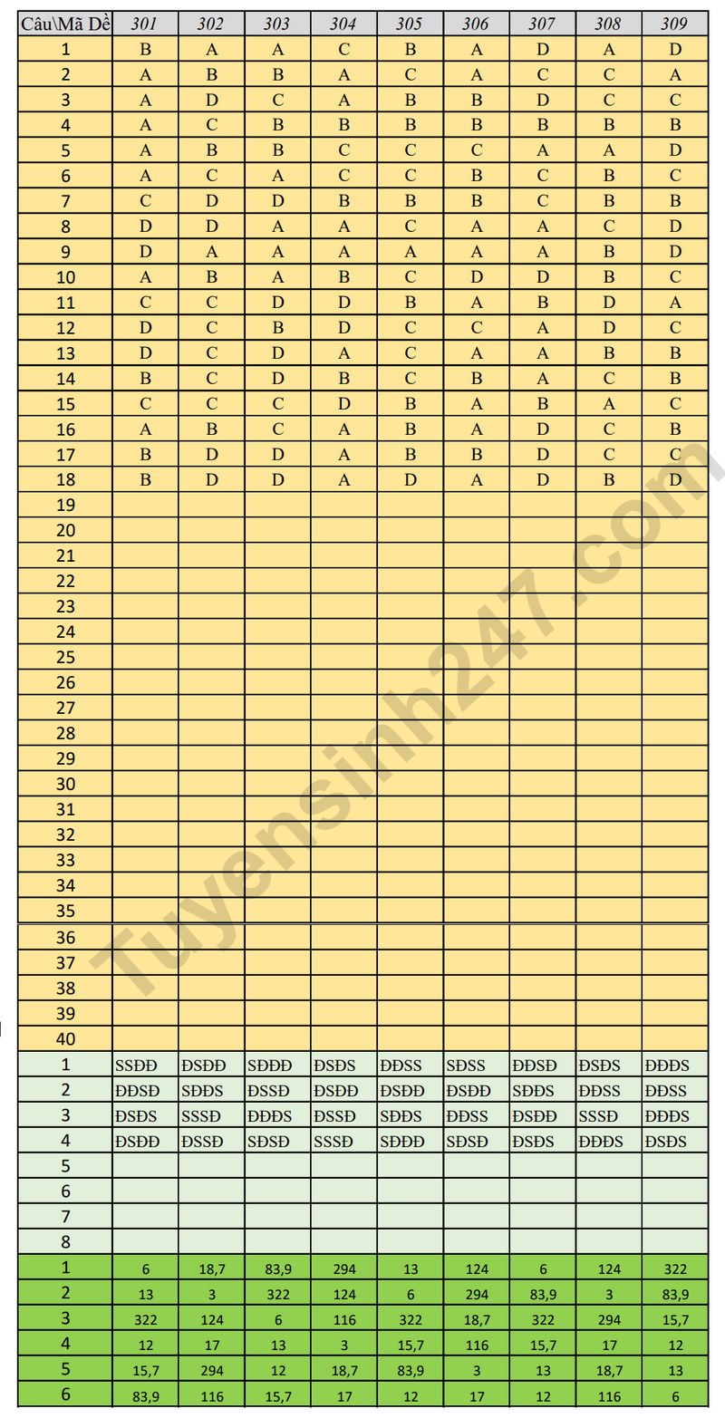 De thi thu tot nghiep THPT 2026 mon Hoa - Cum truong Bac Ninh (Co dap an)