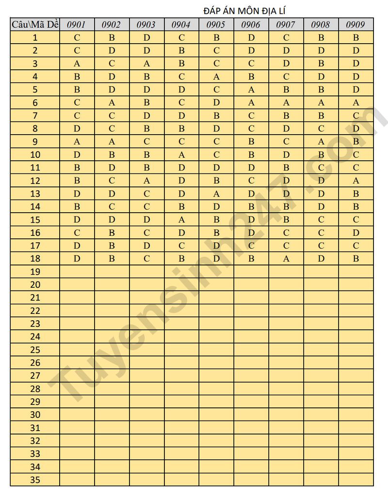 De thi thu tot nghiep THPT 2026 mon Dia - Cum truong Bac Ninh (Co dap an)