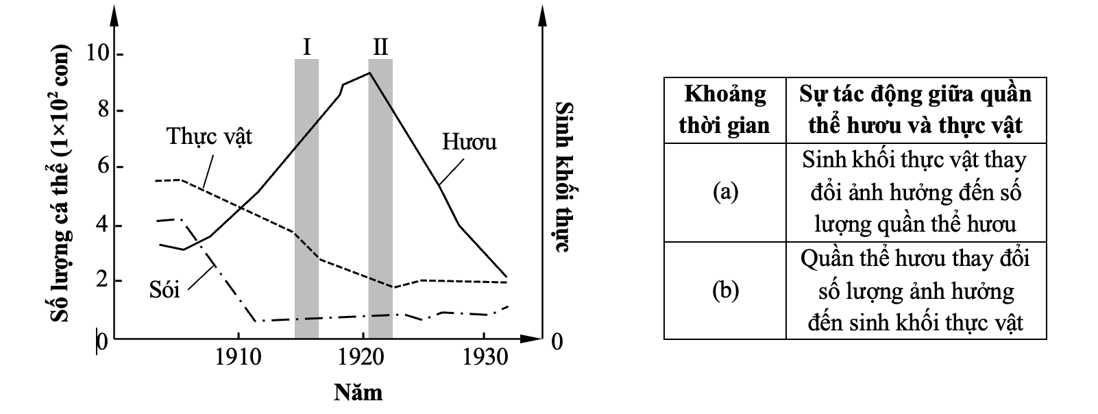 A diagram of a graph and a diagram of a graph

AI-generated content may be incorrect.