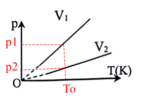 A diagram of a line with a line and a line
AI-generated content may be incorrect.