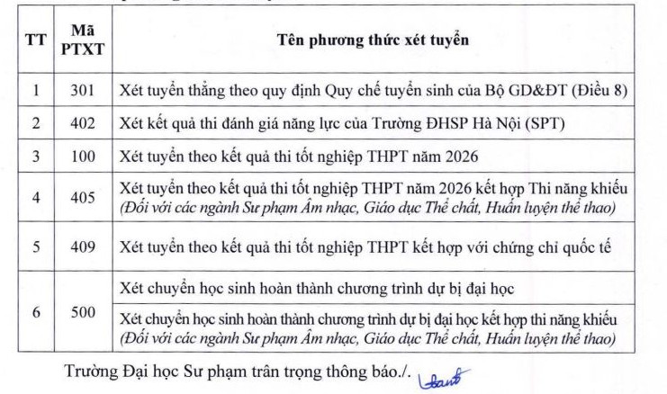 Dai hoc Su pham Thai Nguyen cong bo phuong thuc tuyen sinh 2026