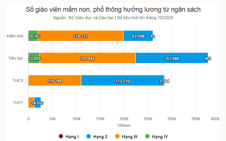 Bo GD chan chinh viec xet thang hang giao vien