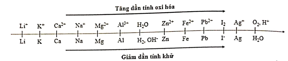 A diagram of chemical formulas

AI-generated content may be incorrect.