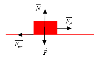 A diagram of a red rectangle with arrows and a red rectangle

AI-generated content may be incorrect.