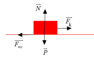 A diagram of a red rectangle with arrows and a red rectangle

AI-generated content may be incorrect.