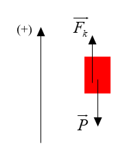 A red square with arrows pointing to the center

AI-generated content may be incorrect.