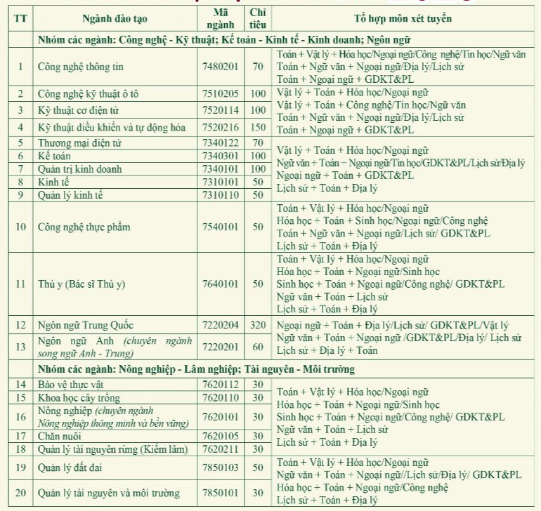 Thong tin tuyen sinh Dai hoc Nong lam Bac Giang 2026
