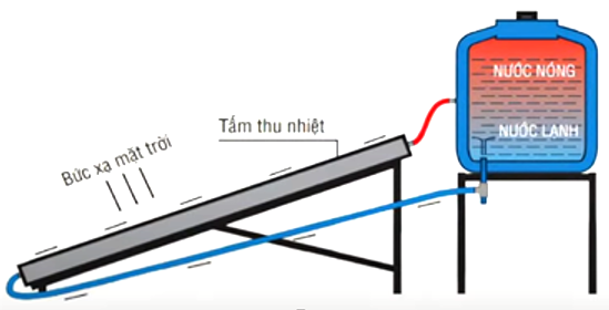 A diagram of a solar panel

AI-generated content may be incorrect.