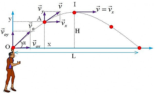 A diagram of a graph

AI-generated content may be incorrect.
