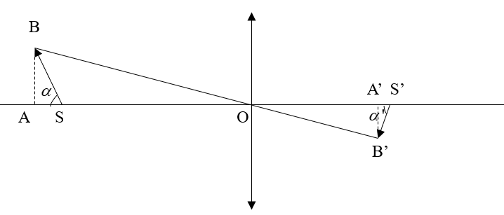 A graph of a mathematical equation

AI-generated content may be incorrect.