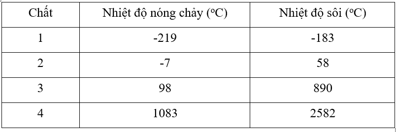 A white rectangular box with black text

AI-generated content may be incorrect.