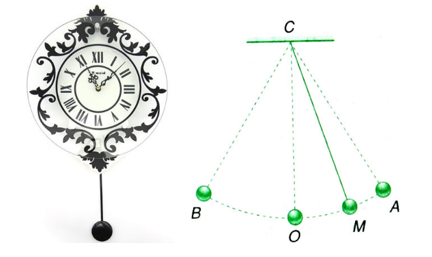 Dạng chuyển động của quả lắc trong đồng hồ quả lắc:
